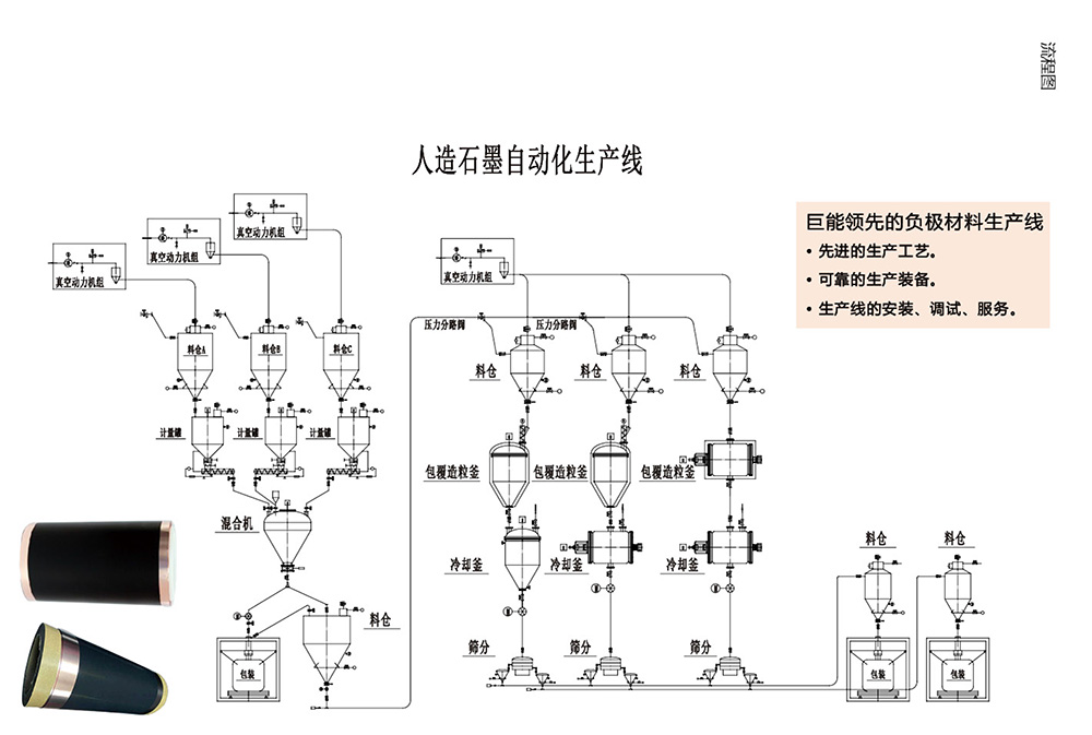 鋰電池負極材料生產(chǎn)系統(tǒng)2.jpg