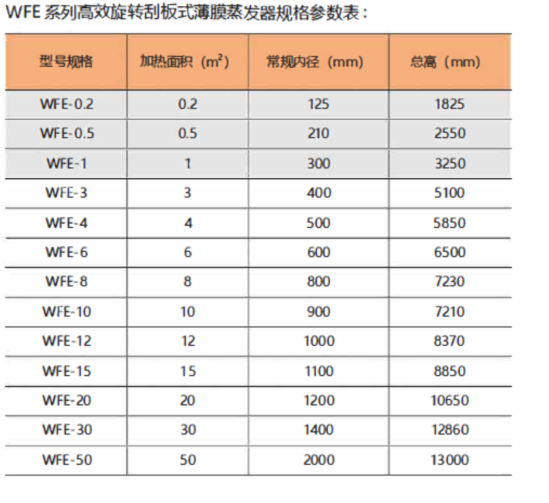 mfe規(guī)格表.png